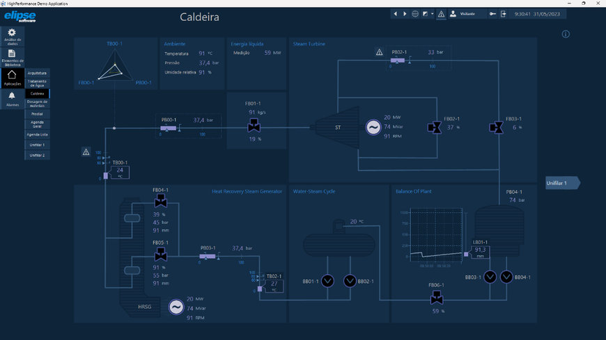 ELIPSE SOFTWARE LANÇA O HIGHPERFORMANCE TEMPLATE 2.5